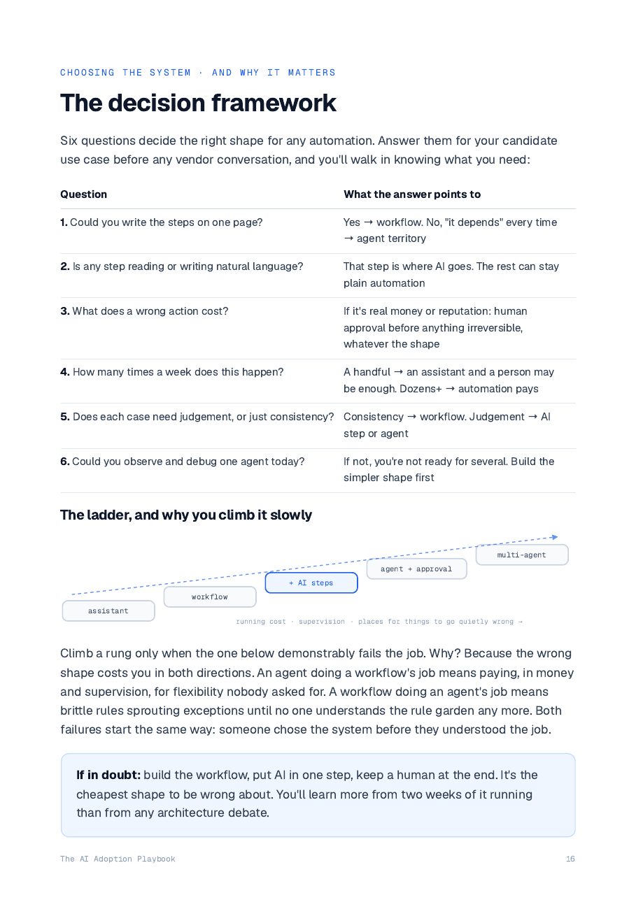 Sample page: the decision framework